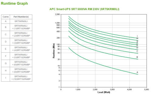 APC SMART UPS SRT 5000VA RM 230V