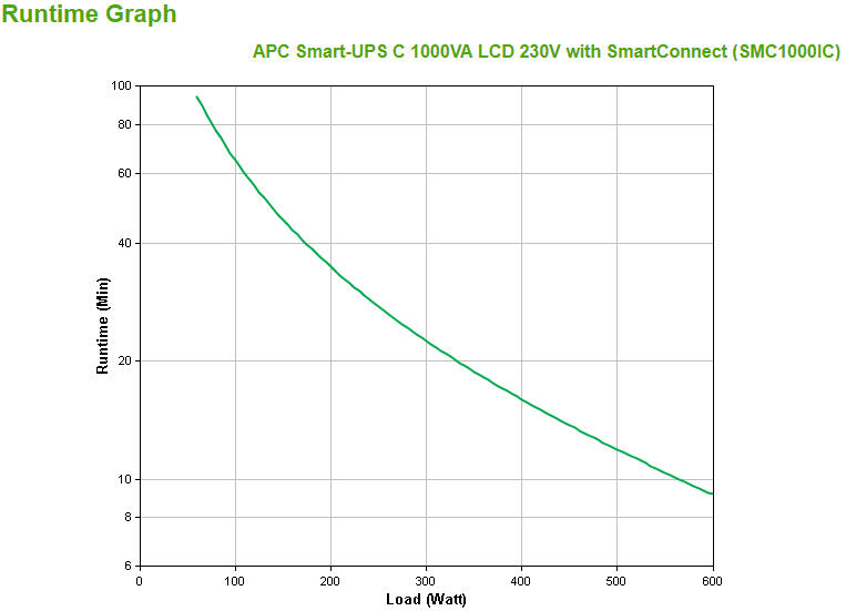 UPS | APC | Smart-UPS C | 1000VA | LCD 230V