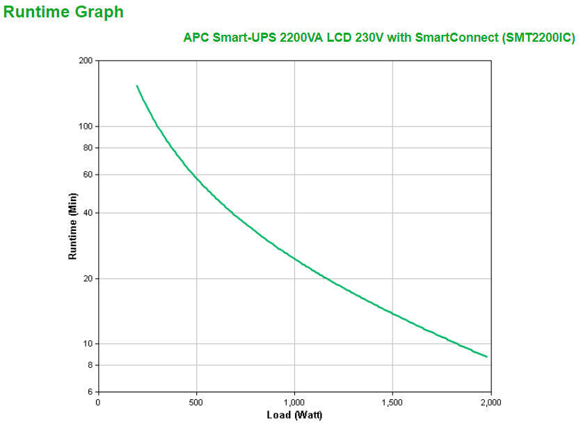 APC SMART UPS 2200VA LCD 230V