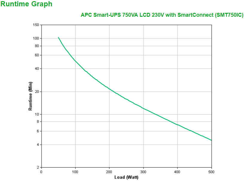 UPS Inteligente | APC | Smart-UPS 750VA | LCD 230V