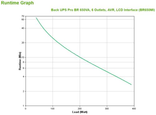 UPS APC Back UPS Pro BR 650VA, 6 Outlets, AVR, LCD Interface