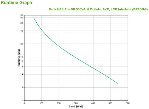 APC BACK UPS PRO BR 900VA, 6 OUTLETS, AVR, LCD INTERFACE