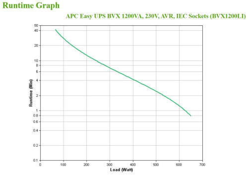 APC BACK UPS 1200VA 230V AVR IEC SOCKETS