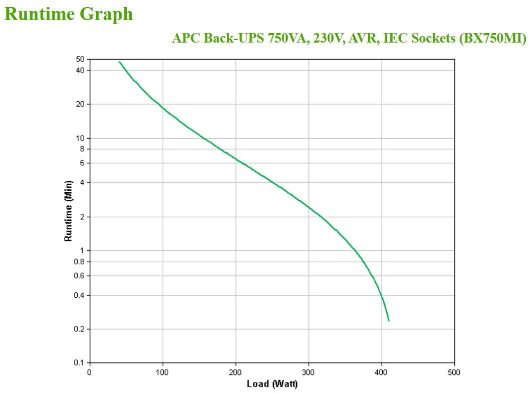 UPS | APC | Back-UPS 750VA | 230V | AVR | Tomadas IEC