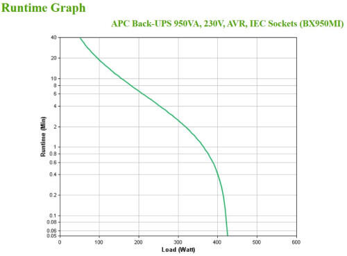 APC BACK-UPS 950VA, 230V, AVR, IEC SOCKETS #PROMO #PROMO ATE 31-12