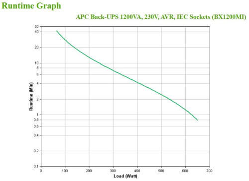 UPS | APC | Back-UPS | 1200VA | 230V | AVR | IEC Sockets