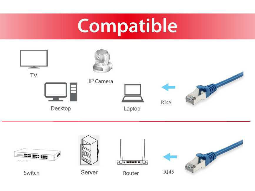 Cabo de Rede CAT6 2.0M - Blue