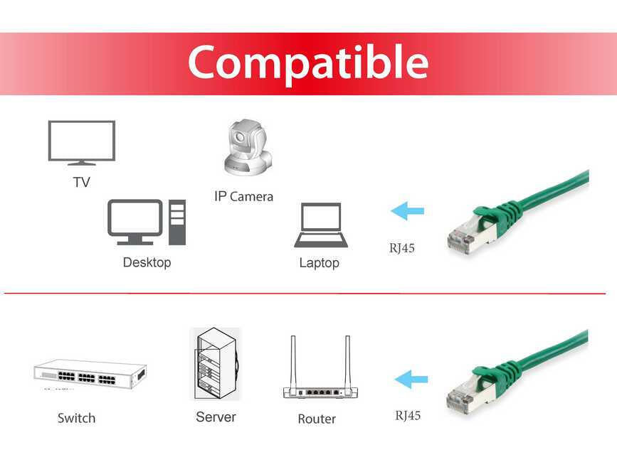 Patch Cable Cat.6 S/FTP HF green 7,5m