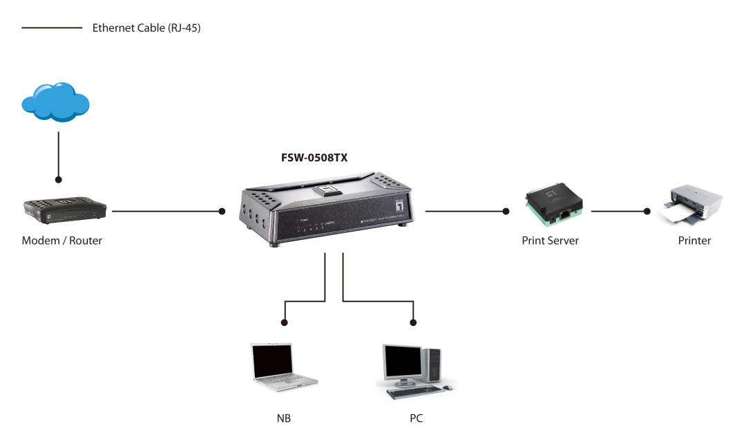 5 Port 10/100Mbps Desktop Switch - vÃ¡lido atÃ© fim de stock das unidades prÃ© estabelecidas