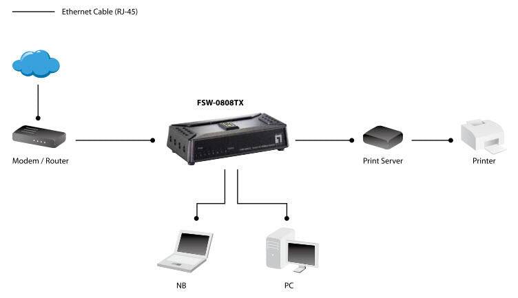 8-Port Fast Ethernet Switch