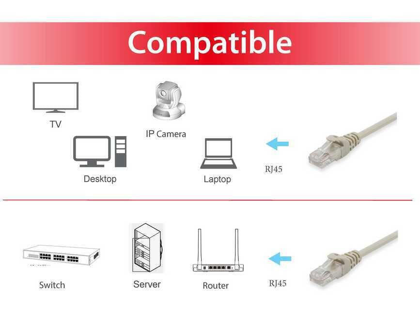 Cabo de Rede | EQUIP | U/UTP C6 | 10,0m | Bege