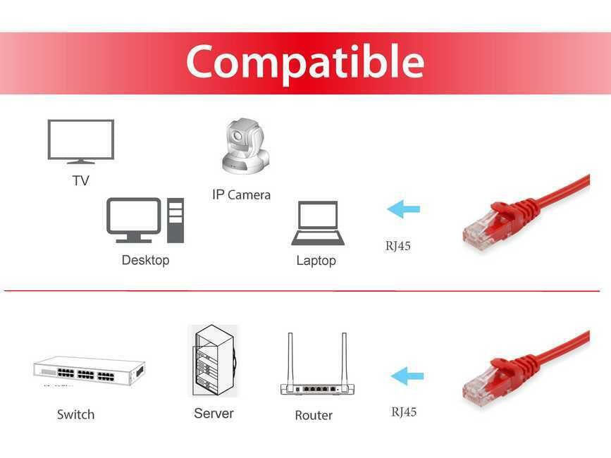 U/UTP c6 Patch Cable 20,0m red