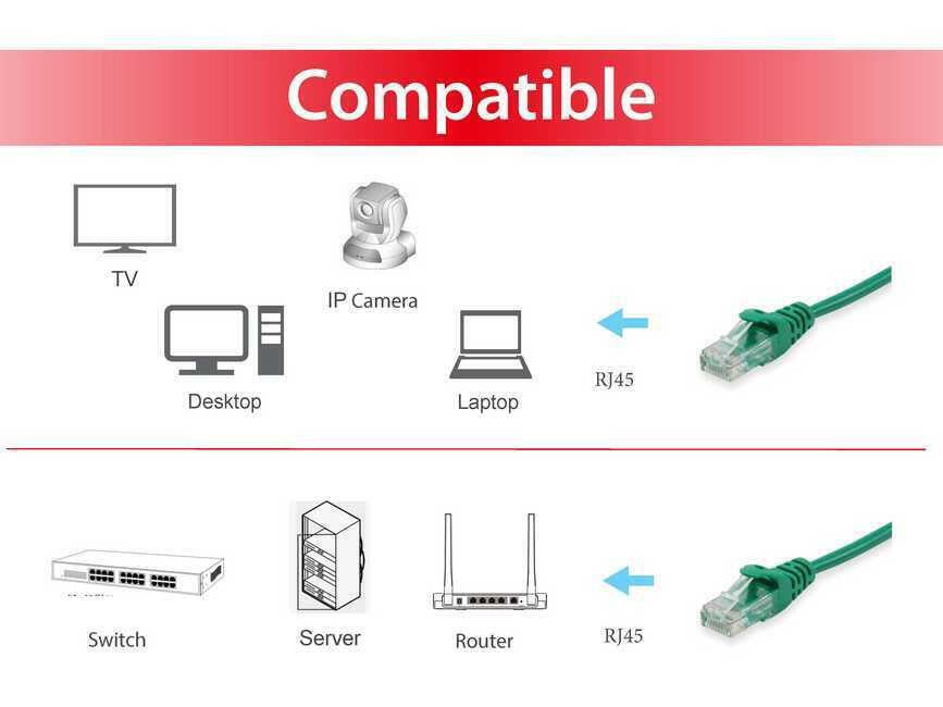 Cabo Rede | EQUIP | U/UTP C6 | 10m | Verde