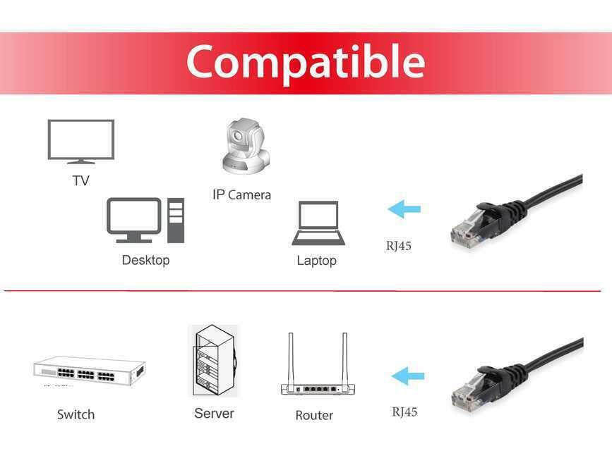 Cabo de Rede UTP CAT6 15,0 M preto