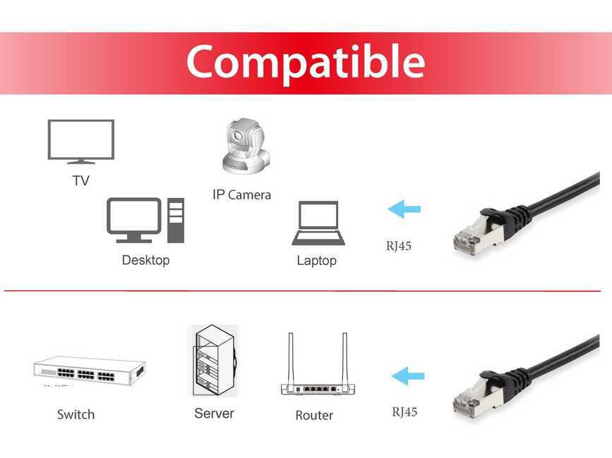 Cat.6A S/FTP Patch Cable, 2.0m, Black