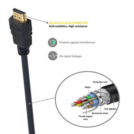 Cabo HDMI 2.1 de ultra alta velocidade 8K com Ethernet 8.0 m, preto, 8K@60Hz, HDR